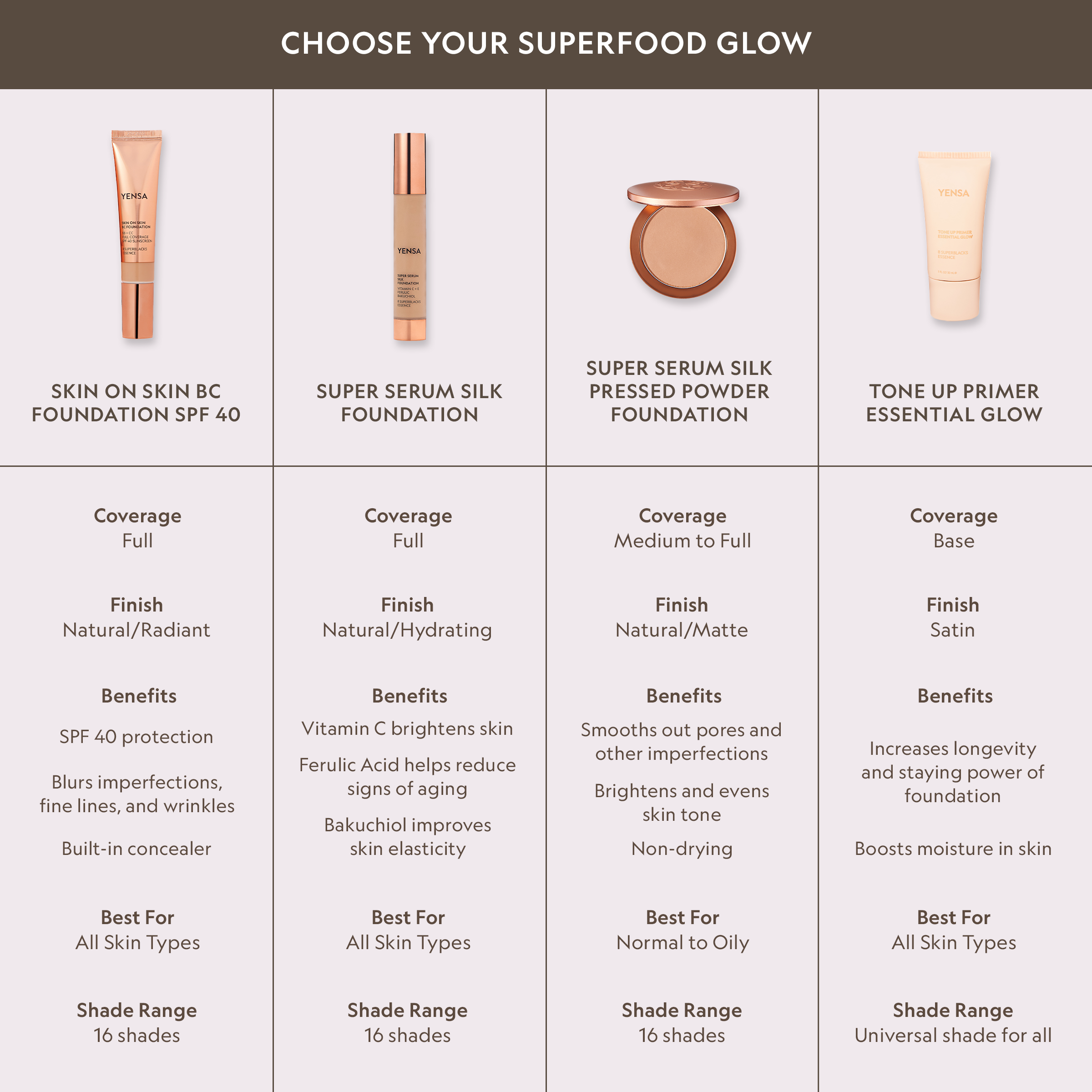 Tone Up Essential Glow Blurring + Brightening Primer